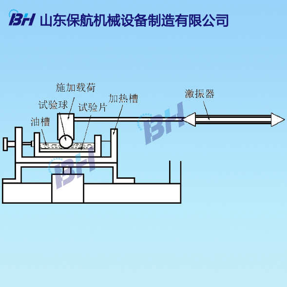 1563608802479775.jpg 高頻往復試驗機評價柴油潤滑性能示意圖.jpg